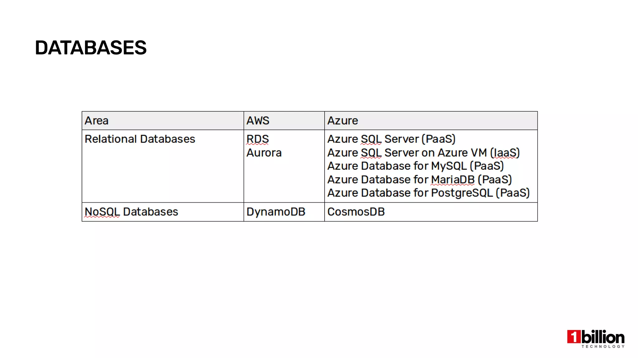 DATABASES
 