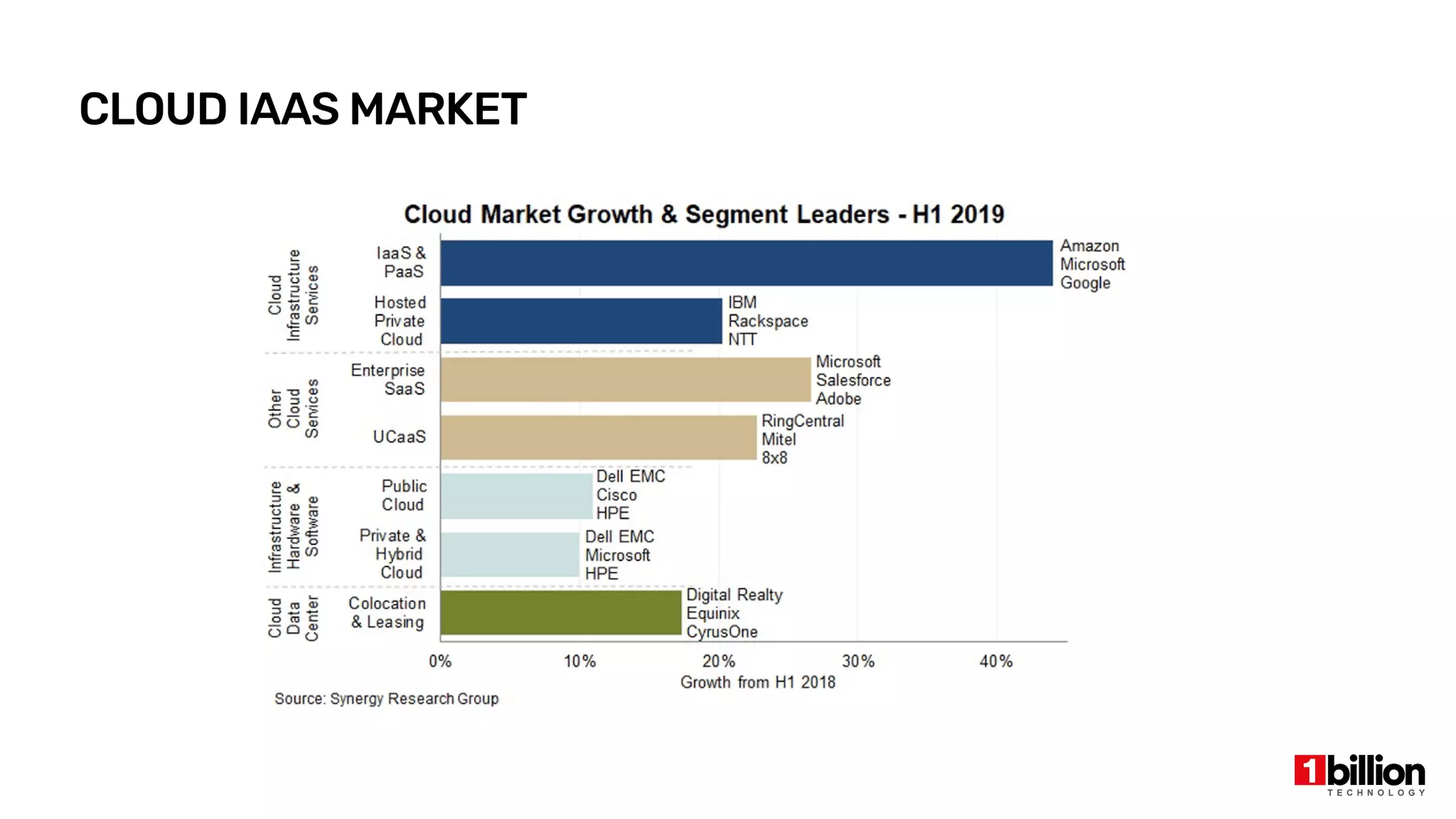 CLOUD IAAS MARKET
 