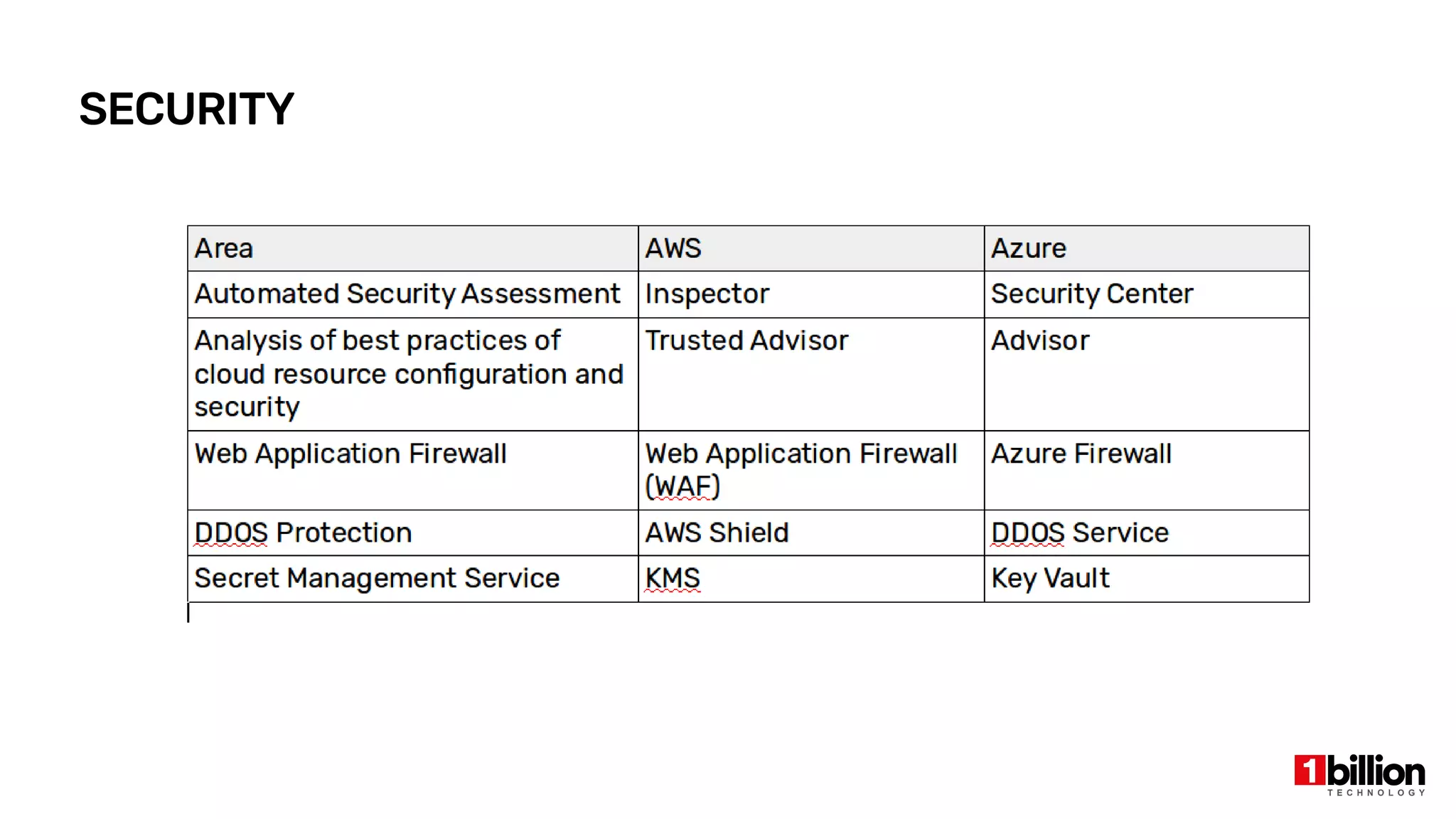 SECURITY
 