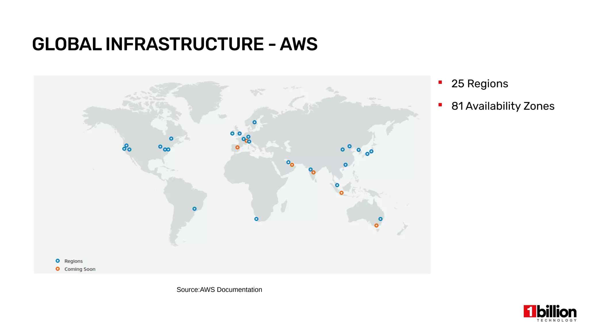 GLOBAL INFRASTRUCTURE - AWS
Source:AWS Documentation
 25 Regions
 81 Availability Zones
 
