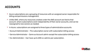 ACCOUNTS
 Azure subscriptions are a grouping of resources with an assigned owner responsible for
billing and permissions management.
 Unlike AWS, where any resources created under the AWS account are tied to that
account, where subscriptions exist independently of their owner accounts, and can be
reassigned to new owners as needed.
 In Azure, subscriptions are assigned to three types of administrative accounts
●
Account Administrator – The subscription owner with subscription billing access
●
Service Administrator – Same as Account admin except the subscription billing access
●
Co-Administrator – Can have up to 200 co-admins per subscription.
 