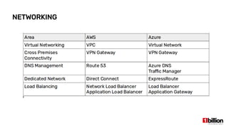 NETWORKING
 