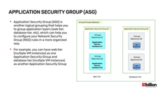 APPLICATION SECURITY GROUP (ASG)
 Application Security Group (ASG) is
another logical grouping that helps you
to group application layers (web tier,
database tier, etc), which can help you
to configure your Network Security
Group (NSG) rules in a more organized
way.
 For example, you can have web tier
(multiple VM instances) as one
Application Security Group and
database tier (multiple VM instances)
as another Application Security Group
 