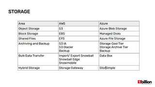 STORAGE
 