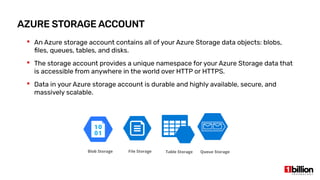 AZURE STORAGE ACCOUNT
 An Azure storage account contains all of your Azure Storage data objects: blobs,
files, queues, tables, and disks.
 The storage account provides a unique namespace for your Azure Storage data that
is accessible from anywhere in the world over HTTP or HTTPS.
 Data in your Azure storage account is durable and highly available, secure, and
massively scalable.
 