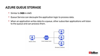 AZURE QUEUE STORAGE
 Similar to SQS in AWS
 Queue Service can decouple the application logic to process data.
 When an application writes data to a queue, other subscriber applications will listen
to the queue and can process them.
 