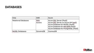 DATABASES
 