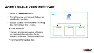 AZURE LOG ANALYTICS WORKSPACE
 Similar to CloudTrail in AWS
 This is the Azure environment that can be
used to store log data
 You can use this environment to collect log
data from various data sources.
●
Azure resources
●
From on-premise computers, which are
connected via Azure System Center
Operations Manager (similar to AWS SSM)
●
From Azure Storage Log Data
 