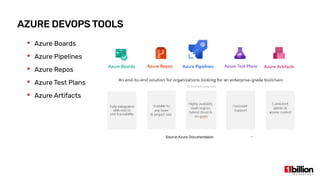 AZURE DEVOPS TOOLS
 Azure Boards
 Azure Pipelines
 Azure Repos
 Azure Test Plans
 Azure Artifacts
Source:Azure Documentation
 
