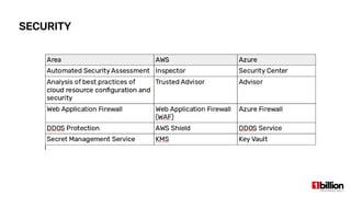 SECURITY
 