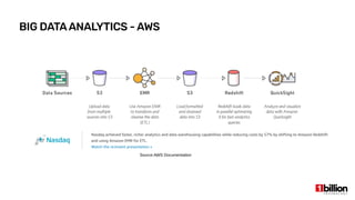 BIG DATAANALYTICS - AWS
Source:AWS Documentation
 