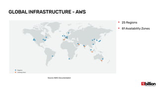 GLOBAL INFRASTRUCTURE - AWS
Source:AWS Documentation
 25 Regions
 81 Availability Zones
 