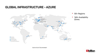 GLOBAL INFRASTRUCTURE - AZURE
Source:Azure Documentation
 50+ Regions
 160+ Availability
Zones
 