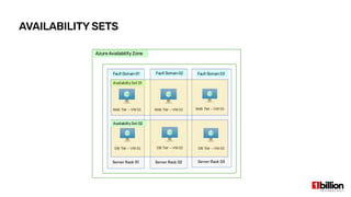 AVAILABILITY SETS
 