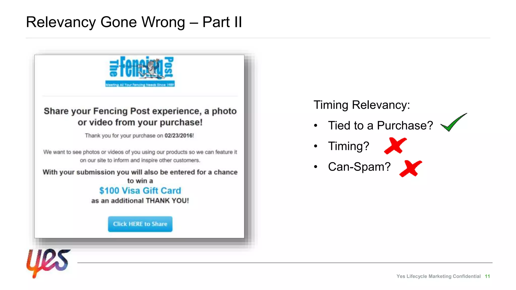 Yes Lifecycle Marketing Confidential 11
Relevancy Gone Wrong – Part II
Timing Relevancy:
• Tied to a Purchase?
• Timing?
• Can-Spam?
 