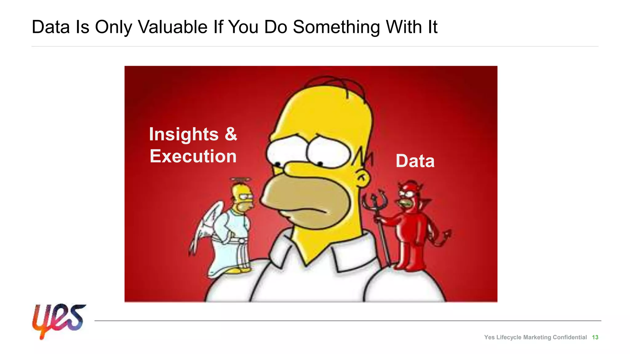 Yes Lifecycle Marketing Confidential 13
Data Is Only Valuable If You Do Something With It
Data
Insights &
Execution
 