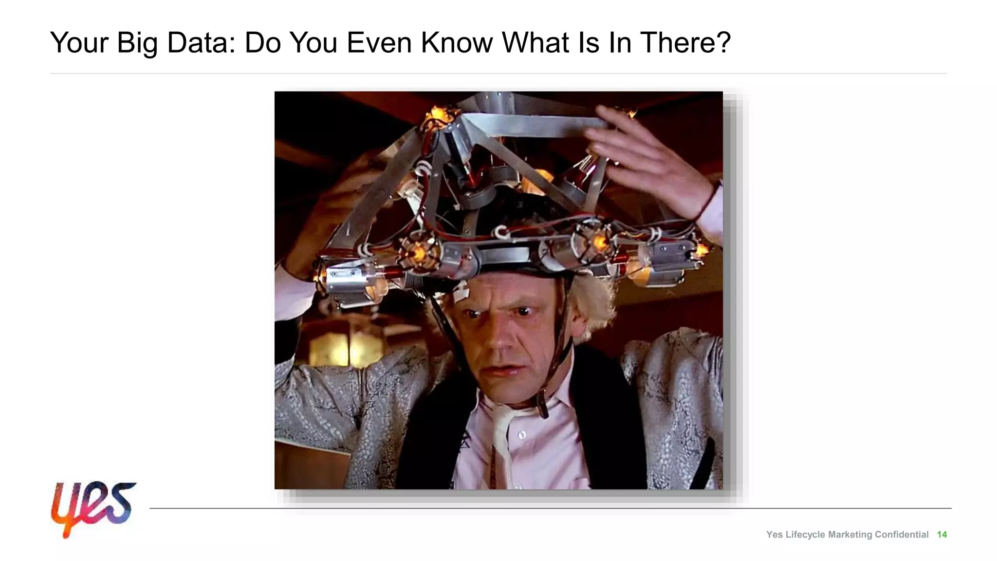 Yes Lifecycle Marketing Confidential 14
Your Big Data: Do You Even Know What Is In There?
 