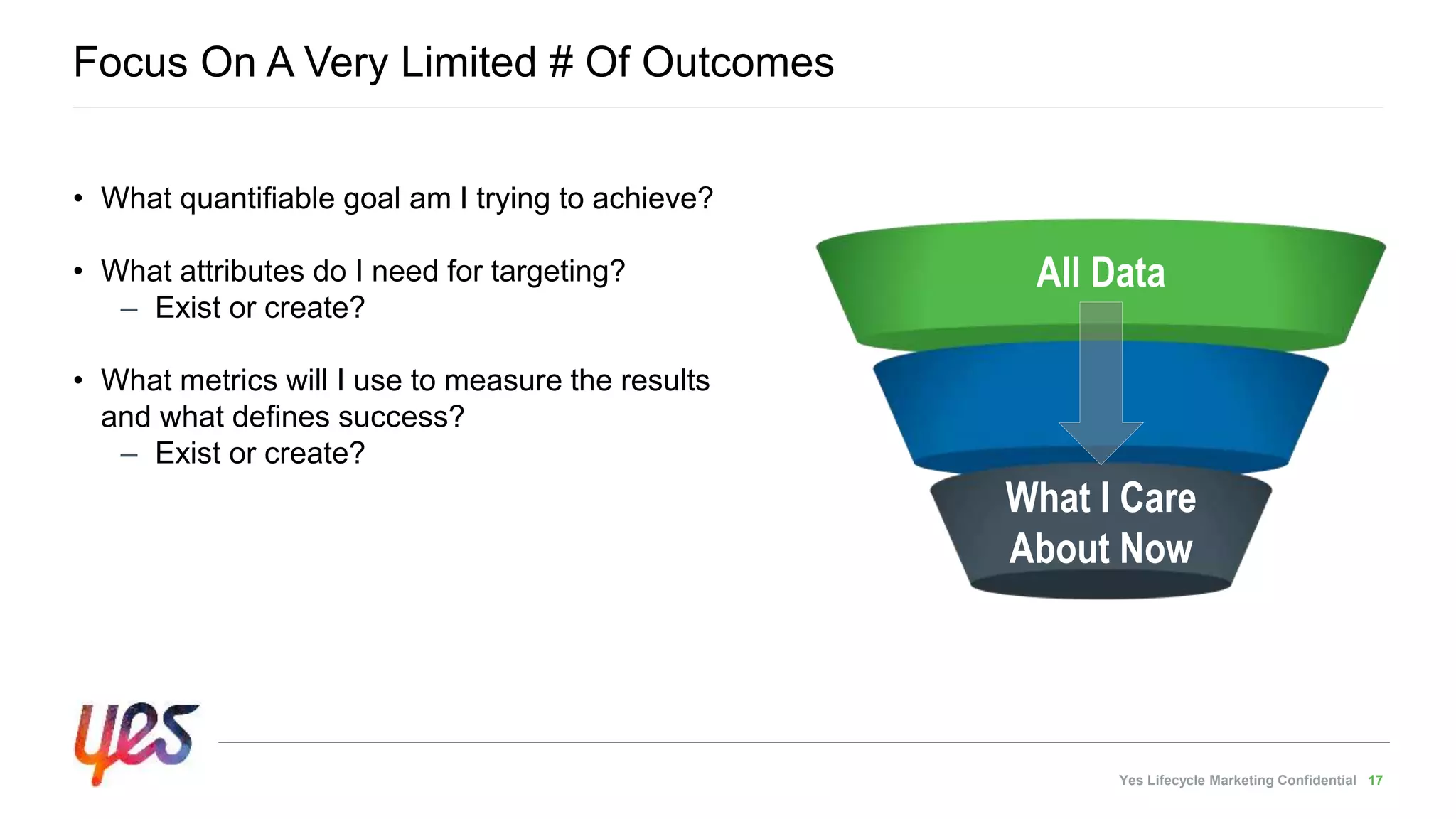 Yes Lifecycle Marketing Confidential 17
• What quantifiable goal am I trying to achieve?
• What attributes do I need for targeting?
– Exist or create?
• What metrics will I use to measure the results
and what defines success?
– Exist or create?
Focus On A Very Limited # Of Outcomes
All Data
What I Care
About Now
 