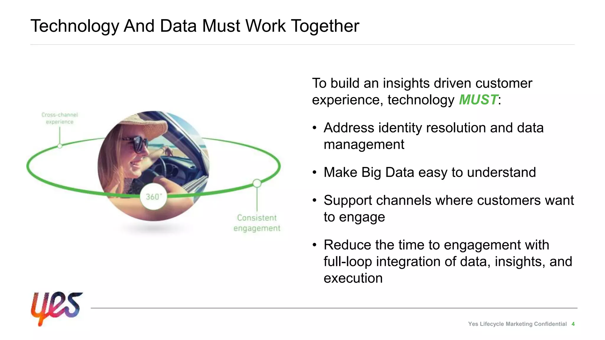 Yes Lifecycle Marketing Confidential 4
To build an insights driven customer
experience, technology MUST:
• Address identity resolution and data
management
• Make Big Data easy to understand
• Support channels where customers want
to engage
• Reduce the time to engagement with
full-loop integration of data, insights, and
execution
Technology And Data Must Work Together
 