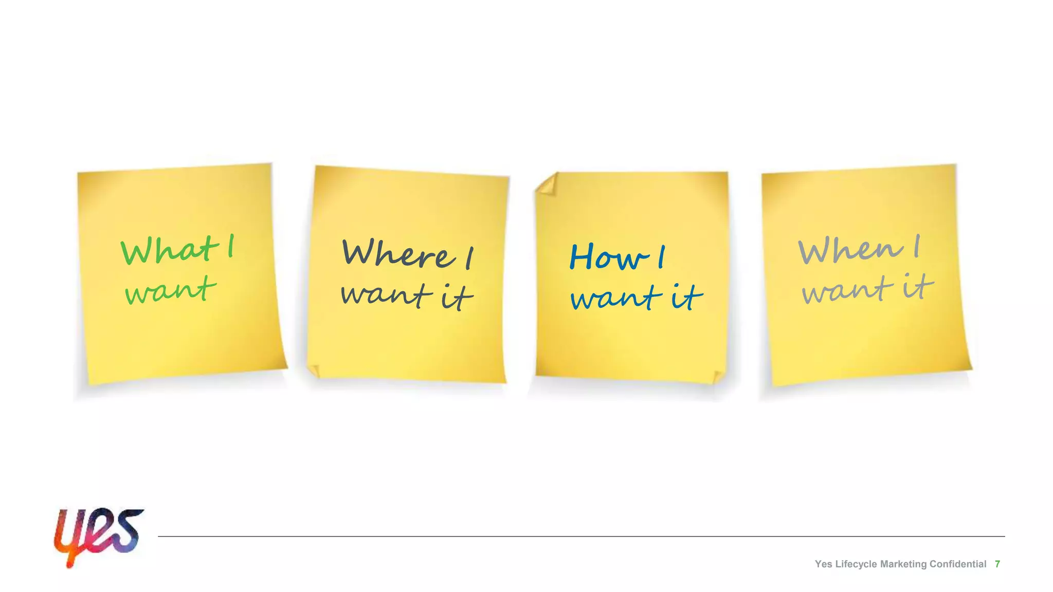 Yes Lifecycle Marketing Confidential 7
How I
want it
 