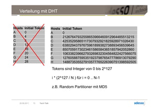 Verteilung mit DHT


Hosts   Initial Token            Hosts   Initial Token
A       0                        A       0
B       4                        B       21267647932558653966460912964485513215
C       8                        C       42535295865117307932921825928971026430
D       12                       D       63802943797675961899382738893456539645
E       16                       E       85070591730234615865843651857942052860
F       20                       F       106338239662793269832304564822427566075
G       24                       G       127605887595351923798765477786913079290
H       28                       H       148873535527910577765226390751398592505

                                 Tokens sind Integer von 0 bis 2^127

                                 i * (2^127 / N ) für i = 0 .. N-1

                                 z.B. Random Partitioner mit MD5



   20.09.2011   13   Tech Talk
 