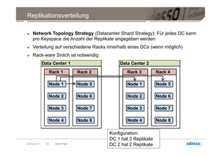 Replikationsverteilung

►   Network Topology Strategy (Datacenter Shard Strategy): Für jedes DC kann
    pro Keyspace die Anzahl der Replikate angegeben werden
►   Verteilung auf verschiedene Racks innerhalb eines DCs (wenn möglich)
►   Rack-ware Snitch ist notwendig
             Data Center 1                  Data Center 2
                Rack 1         Rack 2           Rack 3         Rack 4

                Node 1         Node 5           Node 1         Node 5

                Node 2         Node 6           Node 2         Node 6

                Node 3         Node 7           Node 3         Node 7

                Node 4         Node 8           Node 4         Node 8

                                        Konfiguration:
                                        DC 1 hat 2 Replikate
20.09.2011    25   Tech Talk            DC 2 hat 2 Replikate
 