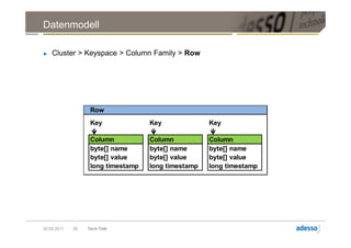 Datenmodell

►   Cluster > Keyspace > Column Family > Row




                   Row
                   Key              Key              Key

                   Column           Column           Column
                   byte[] name      byte[] name      byte[] name
                   byte[] value     byte[] value     byte[] value
                   long timestamp   long timestamp   long timestamp




20.09.2011   28   Tech Talk
 