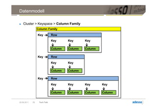 Datenmodell

►   Cluster > Keyspace > Column Family
                  Column Family

                  Key          Row
                               Key      Key      Key

                               Column   Column   Column

                  Key          Row
                               Key      Key

                               Column   Column

                  Key          Row

                               Key      Key      Key      Key

                               Column   Column   Column   Column


20.09.2011   29    Tech Talk
 