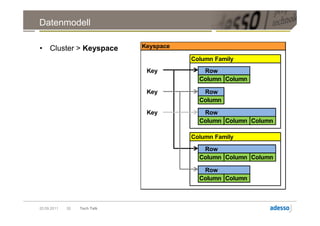 Datenmodell

• Cluster > Keyspace          Keyspace

                                         Column Family
                               Key          Row
                                           Column Column

                               Key          Row
                                           Column

                               Key          Row
                                           Column Column Column

                                         Column Family

                                            Row
                                           Column Column Column

                                            Row
                                           Column Column



20.09.2011   30   Tech Talk
 
