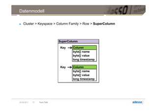 Datenmodell

►   Cluster > Keyspace > Column Family > Row > SuperColumn




                              SuperColumn

                               Key    Column
                                      byte[] name
                                      byte[] value
                                      long timestamp

                               Key    Column
                                      byte[] name
                                      byte[] value
                                      long timestamp




20.09.2011   31   Tech Talk
 