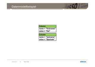 Datenmodellbeispiel




                              Column
                              name = "firstname"
                              value = "Kai"
                              Column
                              name = "lastname"
                              value = "Spichale"




20.09.2011   34   Tech Talk
 