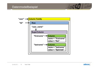 Datenmodellbeispiel



             "user"         Column Family

             "42"                 Row

                                  "user_name"

                                  SuperColumn

                                   "firstname"   Column
                                                 name = "firstname"
                                                 value = "Kai"
                                    "lastname"   Column
                                                 name = "lastname"
                                                 value = "Spichale"




20.09.2011     37     Tech Talk
 