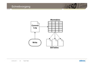Schreibvorgang




20.09.2011   40   Tech Talk
 