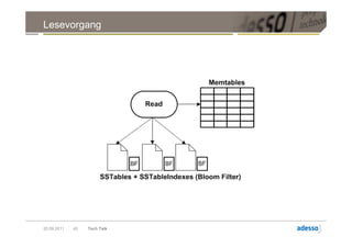 Lesevorgang




20.09.2011   42   Tech Talk
 