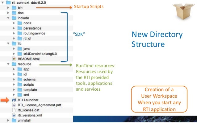 Rti Connext Dds Arm64 Rti Connext Dds Arm64