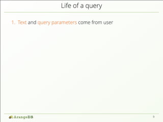 Life of a query
1. Text and query parameters come from user
9
 