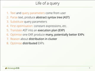 Life of a query
1. Text and query parameters come from user
2. Parse text, produce abstract syntax tree (AST)
3. Substitute query parameters
4. First optimisation: constant expressions, etc.
5. Translate AST into an execution plan (EXP)
6. Optimise one EXP, produce many, potentially better EXPs
7. Reason about distribution in cluster
8. Optimise distributed EXPs
9
 