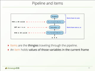 Pipeline and items
FOR a IN collA EnumerateCollection a
EnumerateCollection b
Singleton
Calculation xx
FOR b IN collB
LET xx = a.x Items have vars a, xx
Items have no vars
Items are the thingies traveling through the pipeline.
An item holds values of those variables in the current frame
11
 