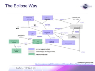 Easy to fork a project