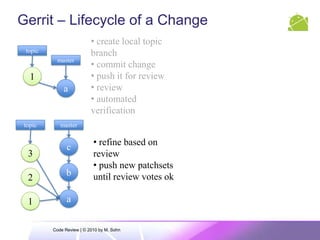 Also serves as a gitserver 