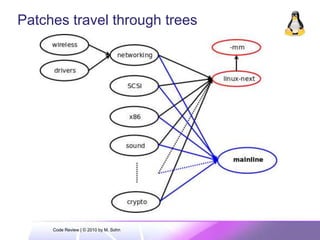 Trees<br />Patches travel through trees<br />Code Review | © 2010 by M. Sohn<br />