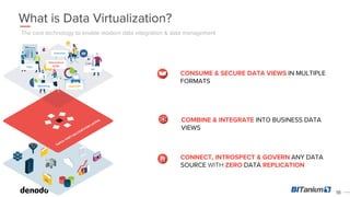 Sales
HR
Executive
Marketing Apps/API
Data Science
AI/ML
 