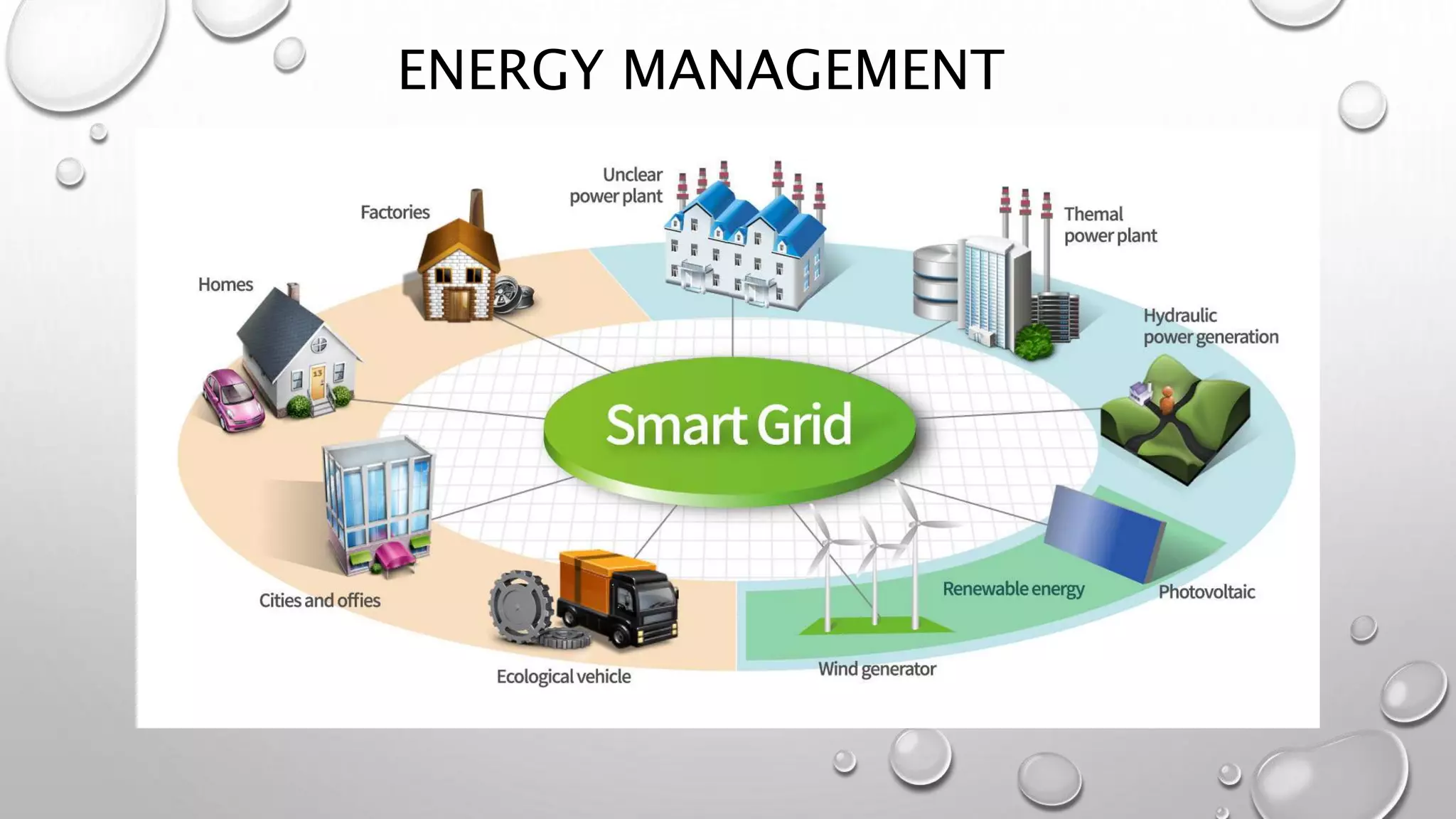 ENERGY MANAGEMENT
 