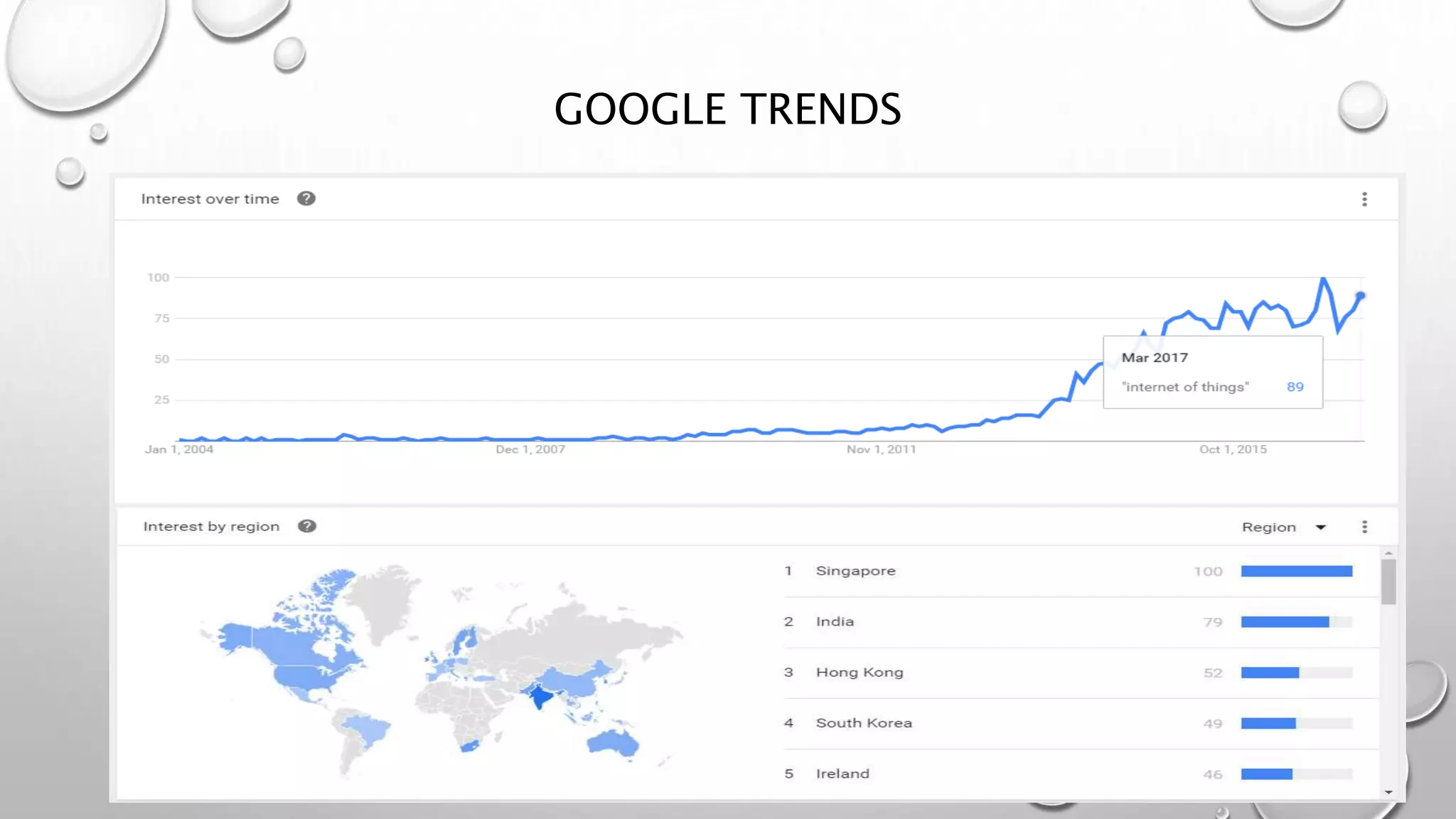 GOOGLE TRENDS
 
