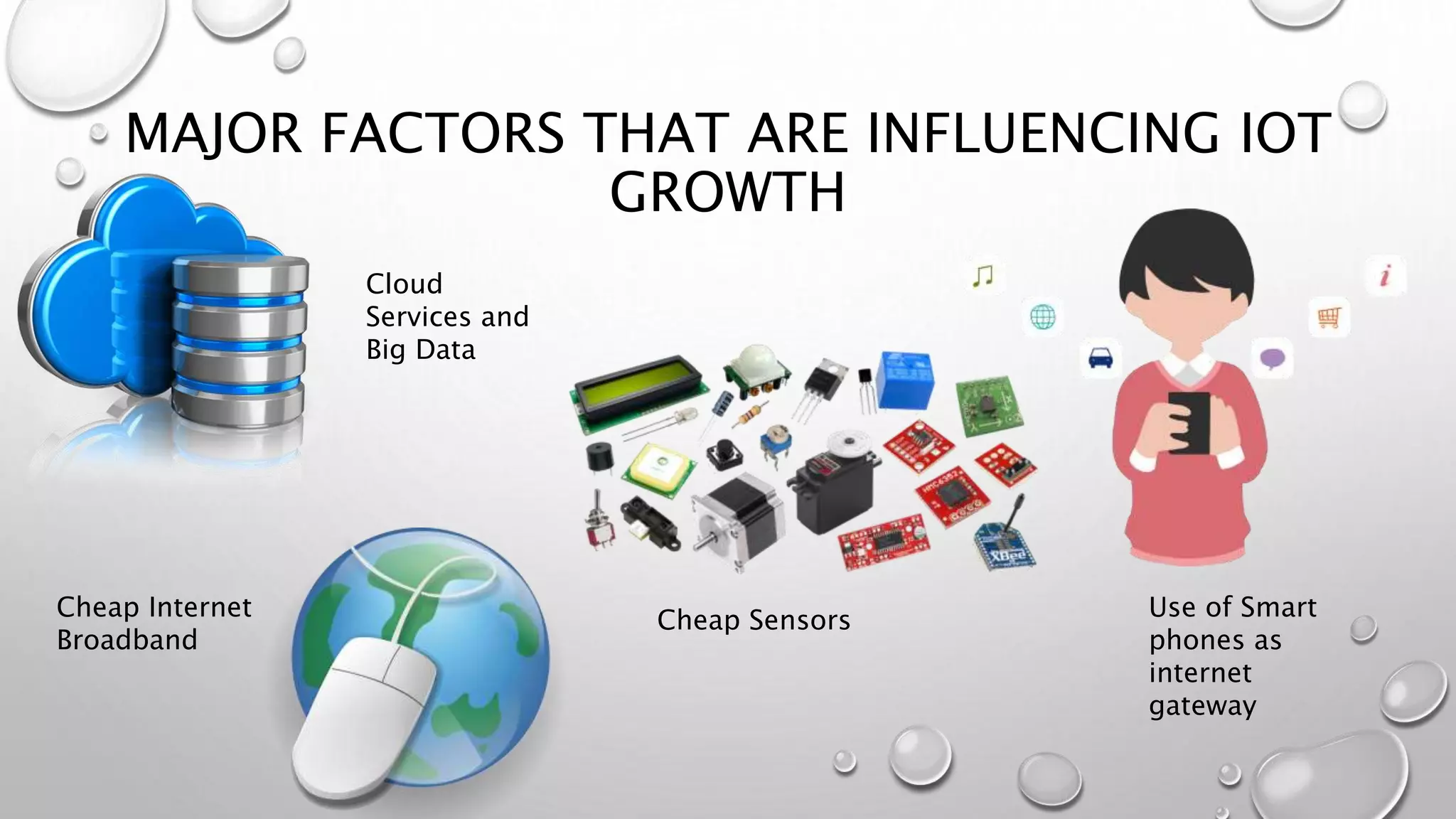 MAJOR FACTORS THAT ARE INFLUENCING IOT
GROWTH
Cheap Sensors
Cloud
Services and
Big Data
Cheap Internet
Broadband
Use of Smart
phones as
internet
gateway
 
