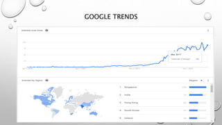GOOGLE TRENDS
 