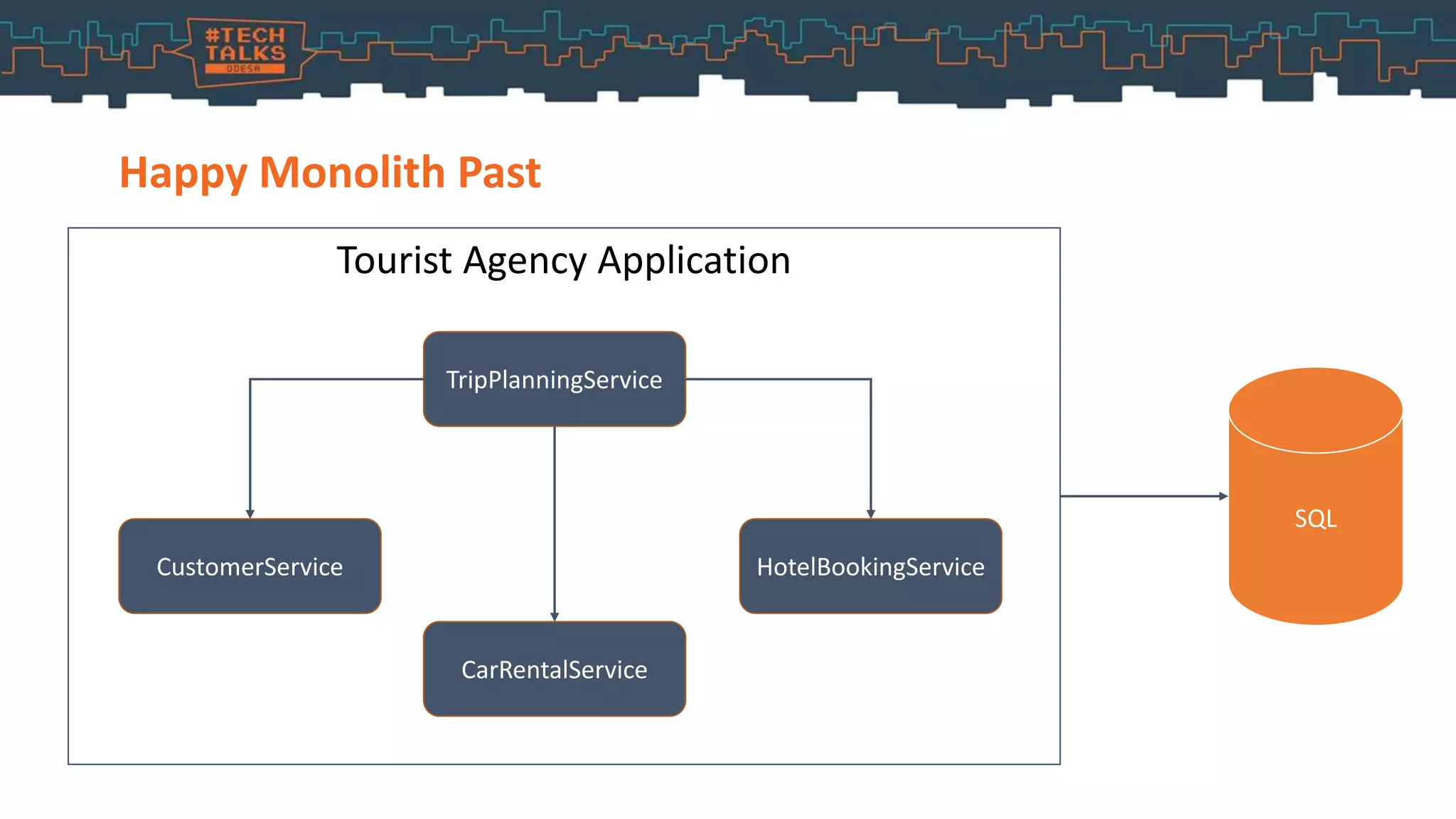 Tourist Agency Application
Happy Monolith Past
SQL
TripPlanningService
CustomerService HotelBookingService
CarRentalService
 