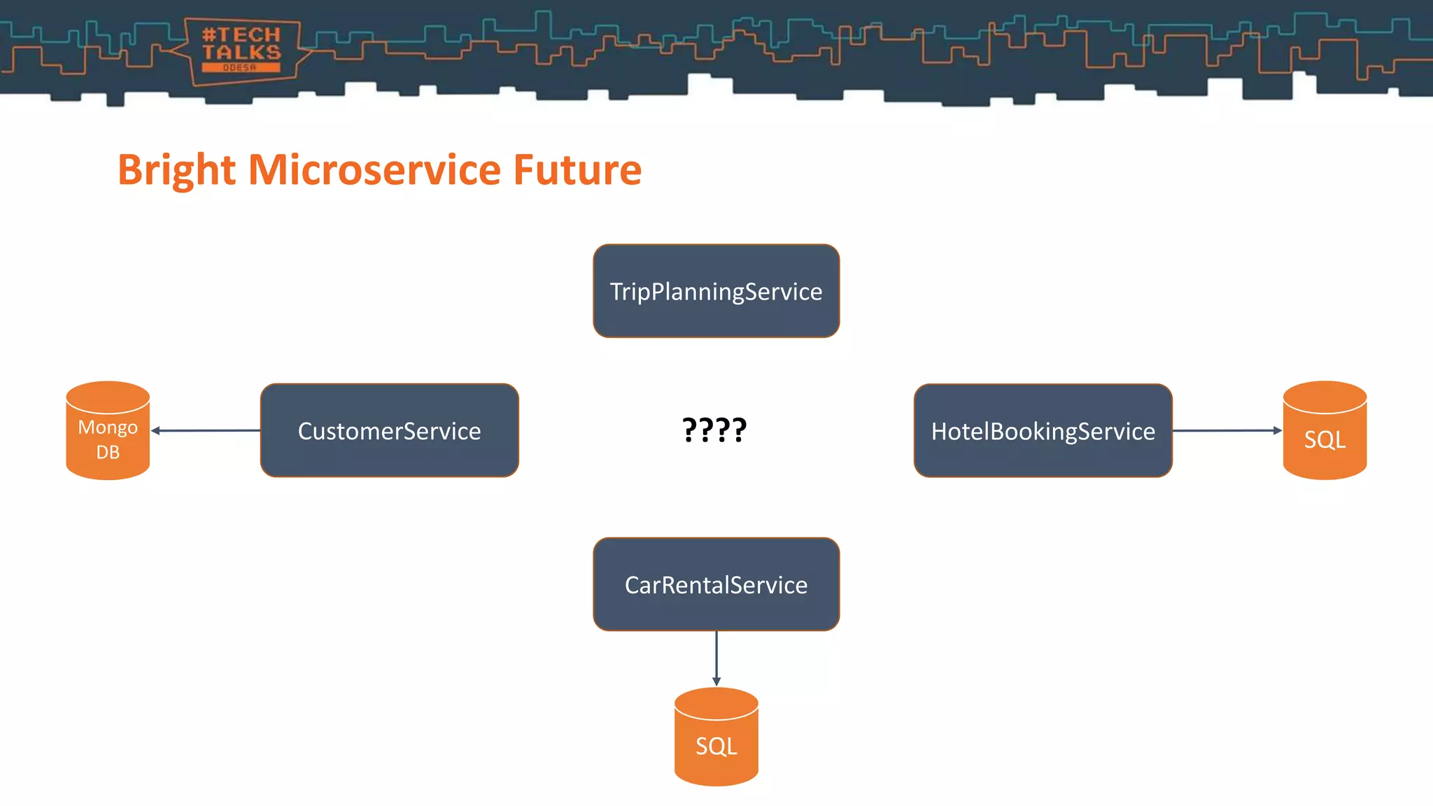 Bright Microservice Future
SQL
TripPlanningService
CustomerService HotelBookingService
CarRentalService
SQL
Mongo
DB
????
 