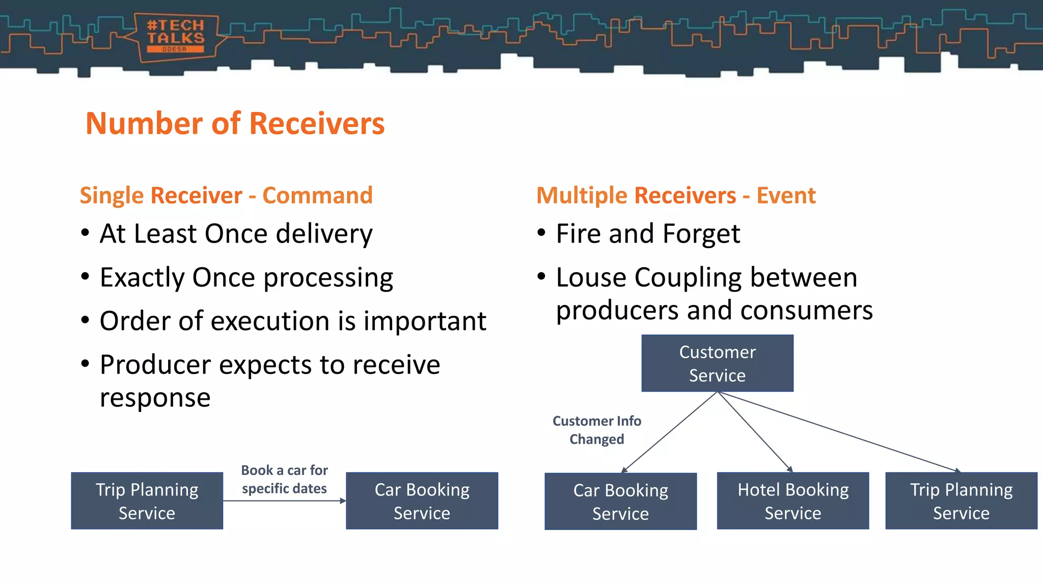 Number of Receivers
Single Receiver - Command
• At Least Once delivery
• Exactly Once processing
• Order of execution is important
• Producer expects to receive
response
Multiple Receivers - Event
• Fire and Forget
• Louse Coupling between
producers and consumers
Trip Planning
Service
Car Booking
Service
Book a car for
specific dates
Customer
Service
Car Booking
Service
Trip Planning
Service
Hotel Booking
Service
Customer Info
Changed
 