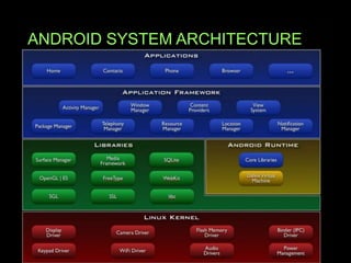 ANDROID SYSTEM ARCHITECTURE
 
